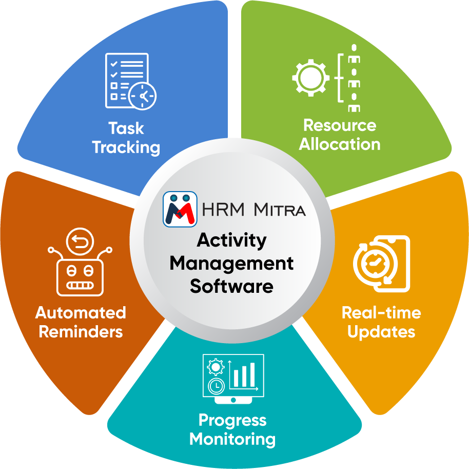 Enhance Productivity with Employee Monitoring & Tracking Software